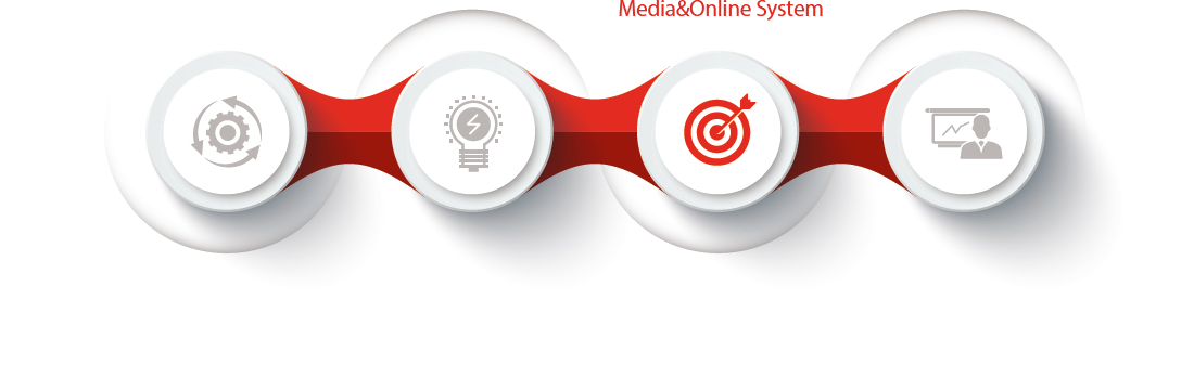 Media&Online System