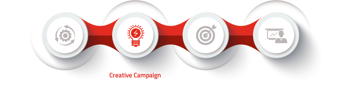Creative Campaign